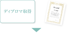 �f�B�v���}�擾